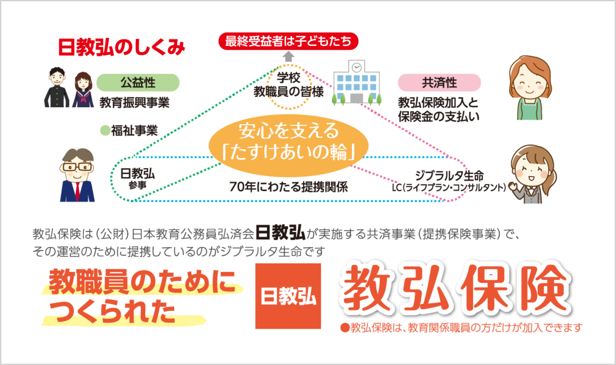 日教弘のしくみ